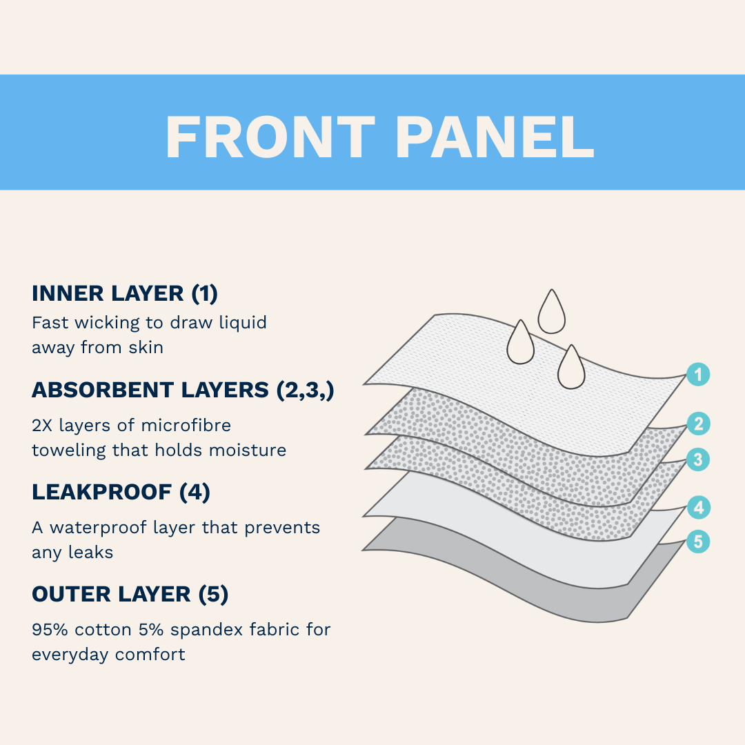 Men's Absorbent Underwear - Ultra