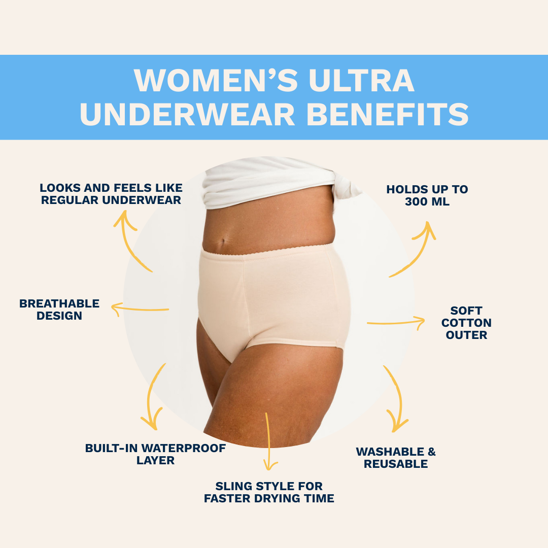 Women’s Absorbent Underwear – Ultra